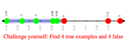 A picture of an inequality displayed on a number line, with five red dots and only three green dots