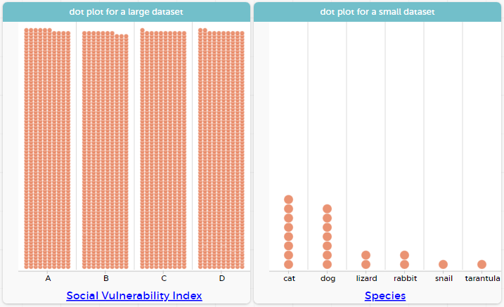 two dot plots - one for a large dataset, and one for a small dataset