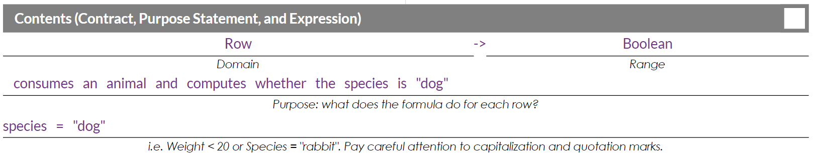 An image of the Contract (Row -> Boolean), Purpose Statement: consumes an animal and computes whether the species is "dog", Expression: Species = "dog