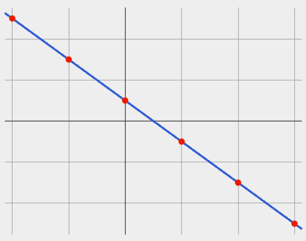 graph: diagonal line sloping downward from left to right