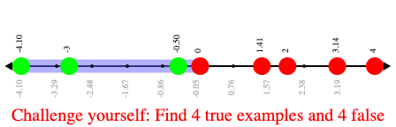 A picture of an inequality displayed on a number line, with three red dots and five green dots