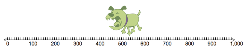 coordinate plane labeled (0,0) in the bottom left corner and (640, 480) in the top right corner with NinjaCat positioned slightly left of and below the center of the grid