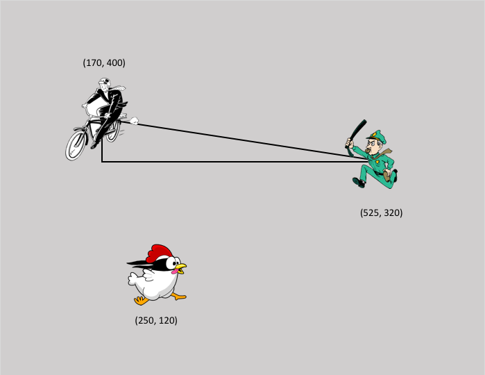 Screenshot of a game. A right triangle connects a cyclist and the cop that’s chasing him. The position of the cyclist is (170,400). The position of the cop is (525,300)