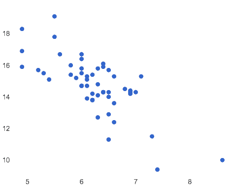 a loose cluster of points moving from the top left to the bottom right