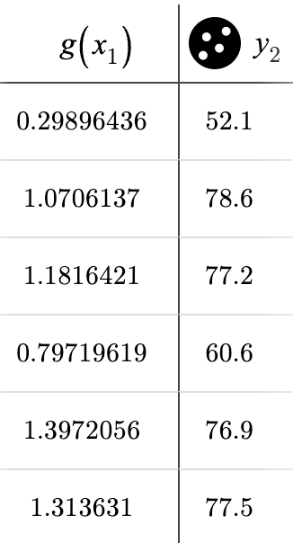 a table of x-y values including the points (0.29, 52.1), (1.07, 78.6), 1.18, 77.2)