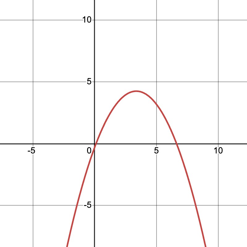 A Desmos graph showing quadratic growth