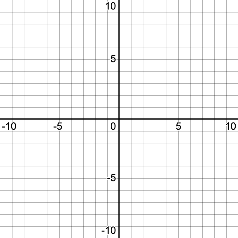 a blank grid with both x and y ranging from -10 to 10.