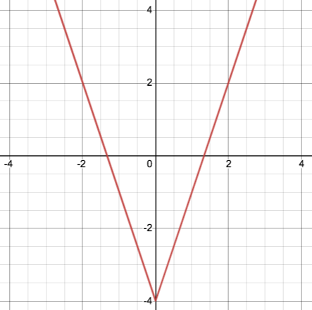 v-shaped function