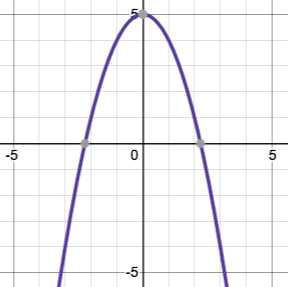 upside down u-shaped function