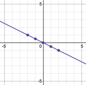 diagonal line sloping downward