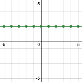 horizontal line