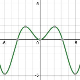 a squiggly line going from left to right
