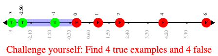 A picture of an inequality displayed on a number line, with three green dots and five red dots