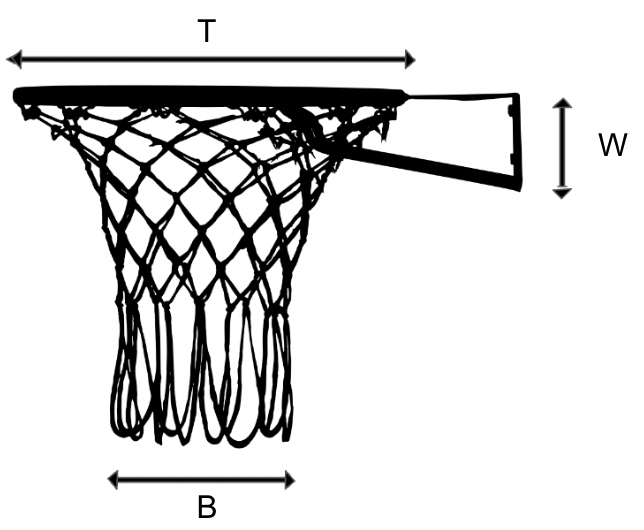 basketball net with top diameter labeled T, bottom width labeled B and wall attachment length labeled W