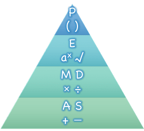The pyramid model of Order of Operations