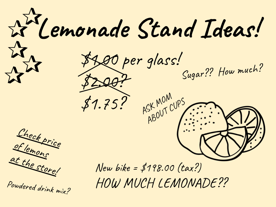 Lemonade Stand Ideas including: charge $1.75, ask mom about cups, new bike = $198, how much lemonade? sugar? lemons? powdered drink mix?