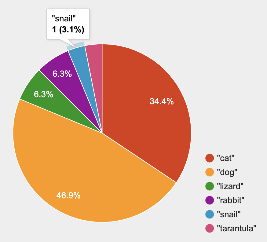 bar-and-pie-charts