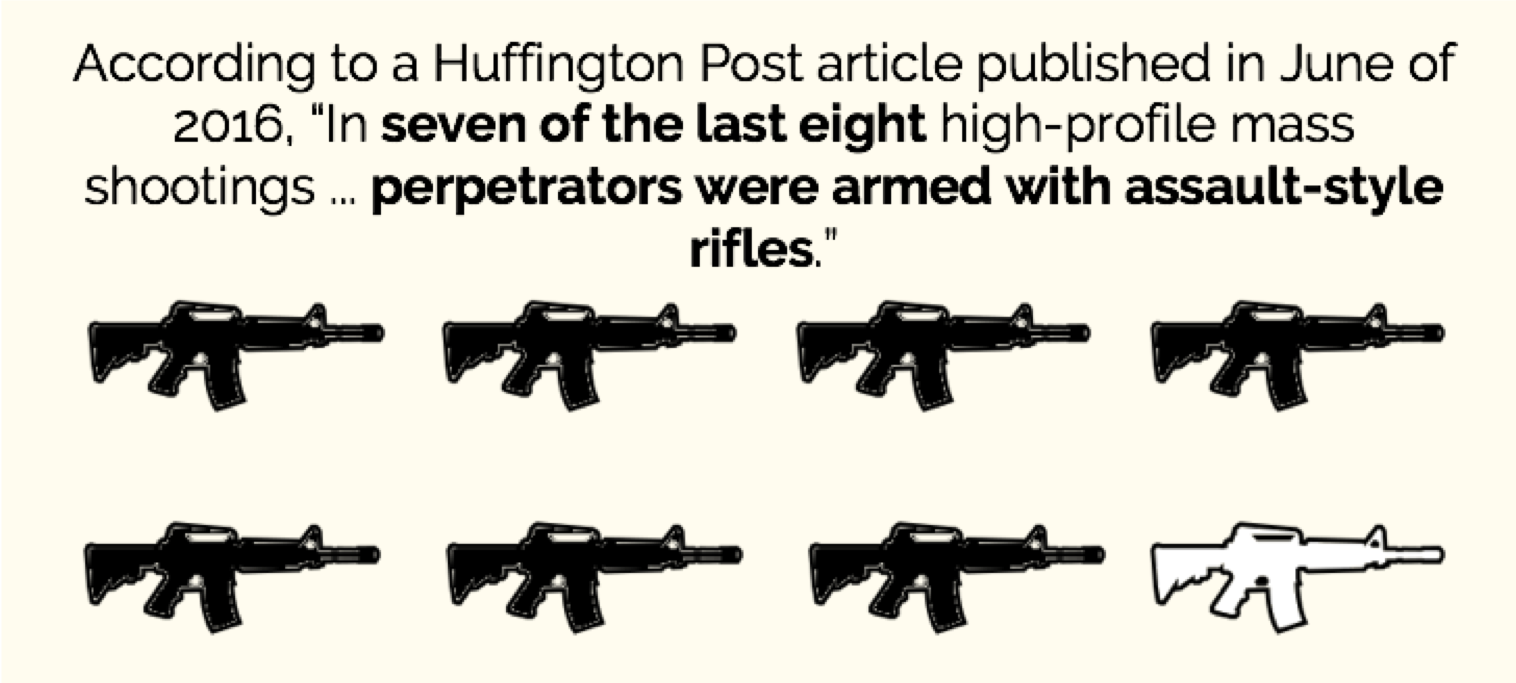 An infographic using images of assault rifles to illustrate mass shottings