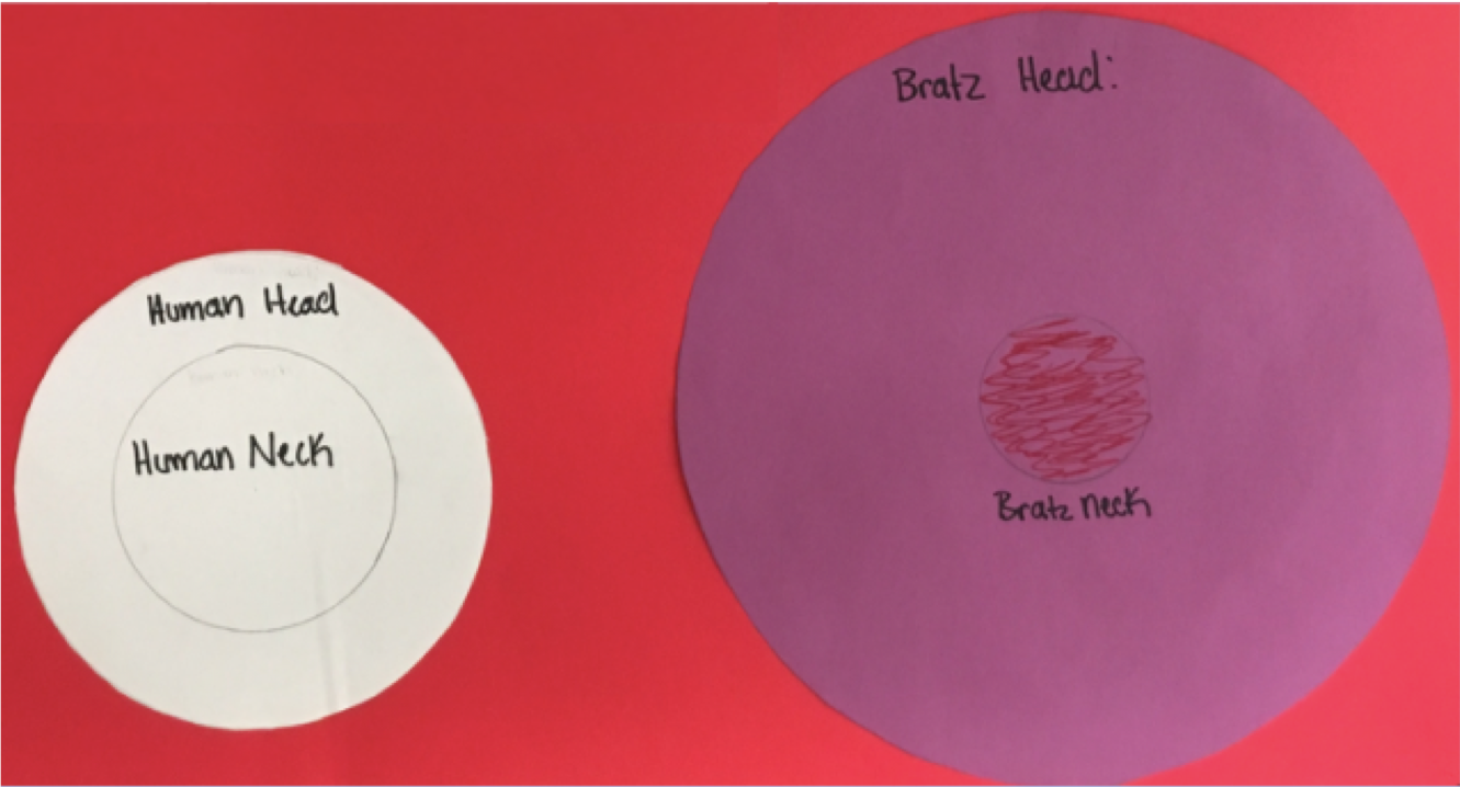 An infographic using concentric circles to illustrate the neck/head ratio of people vs. Bratz dolls